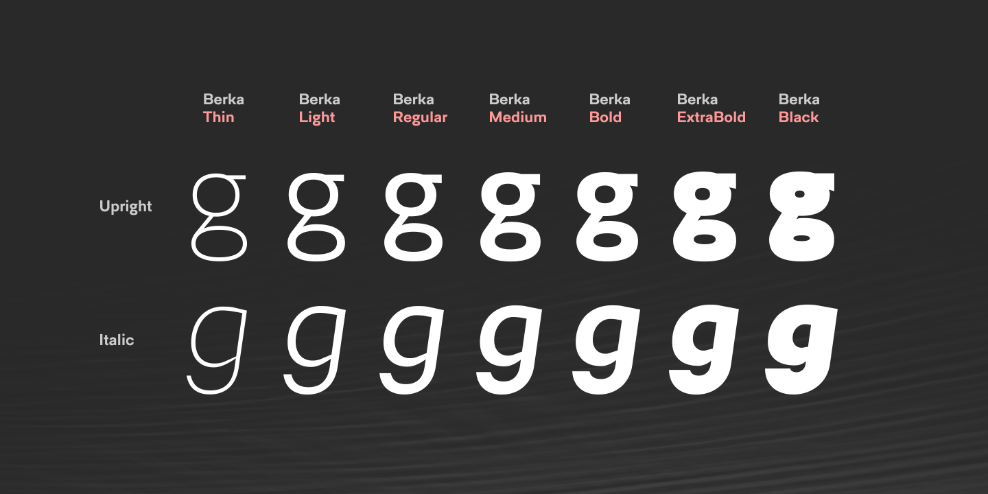 Пример шрифта Berka Black Italic